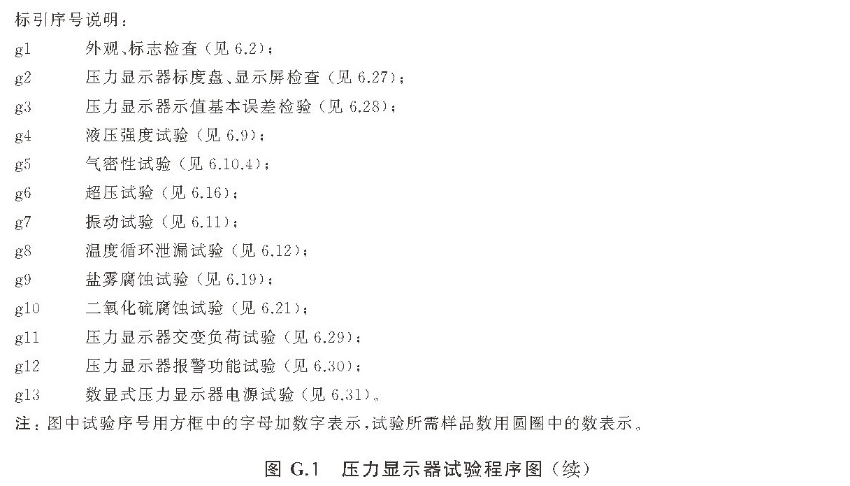 柜式气体灭火装置 GB16670-2025