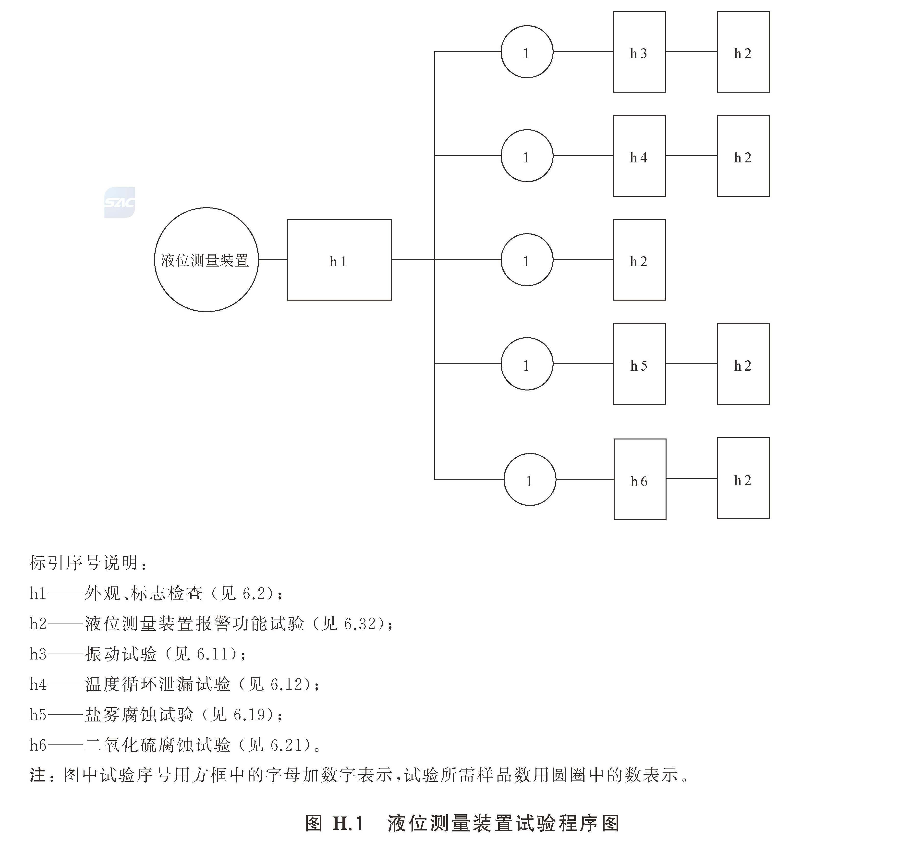 柜式气体灭火装置 GB16670-2025