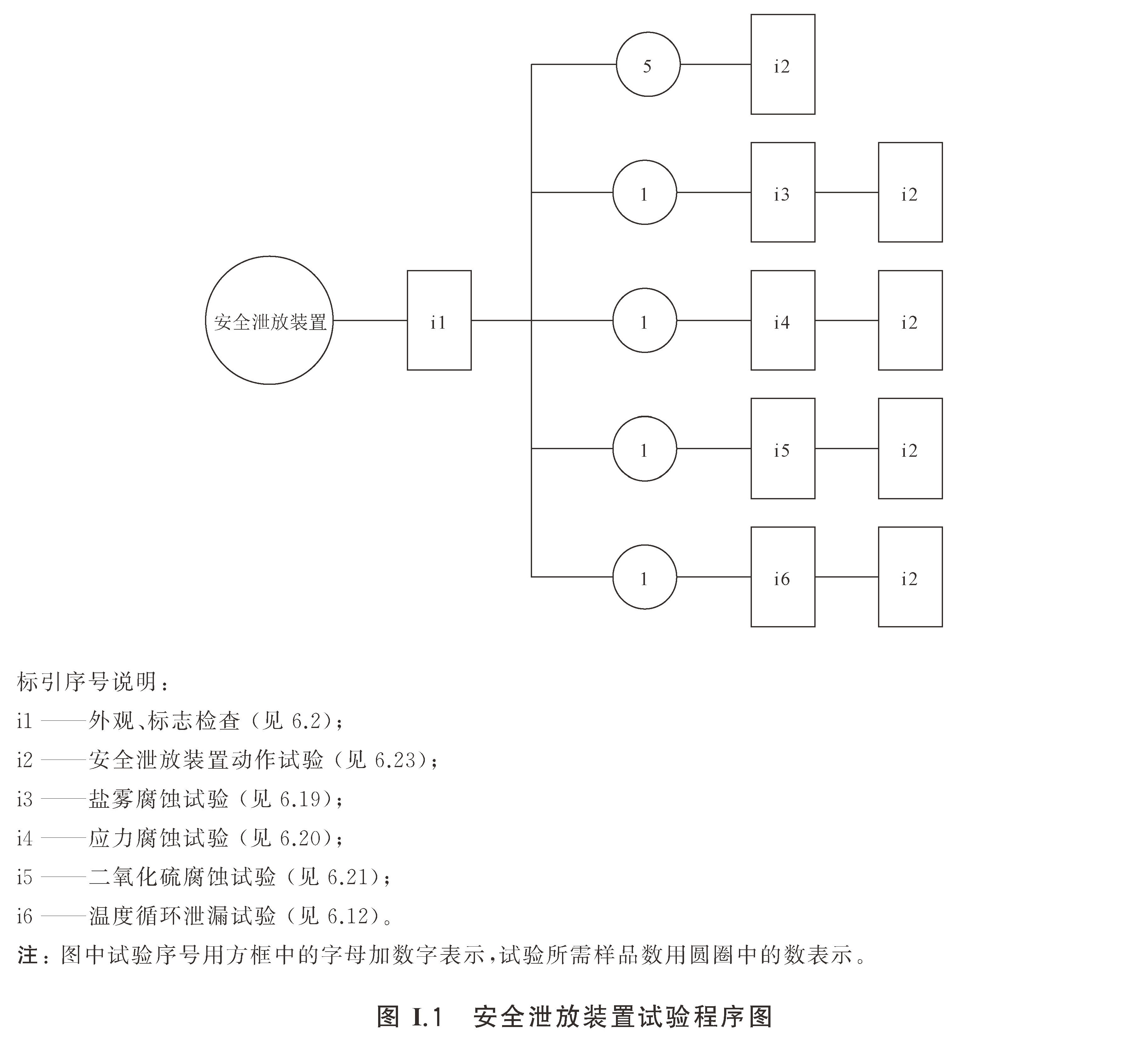 柜式气体灭火装置 GB16670-2025