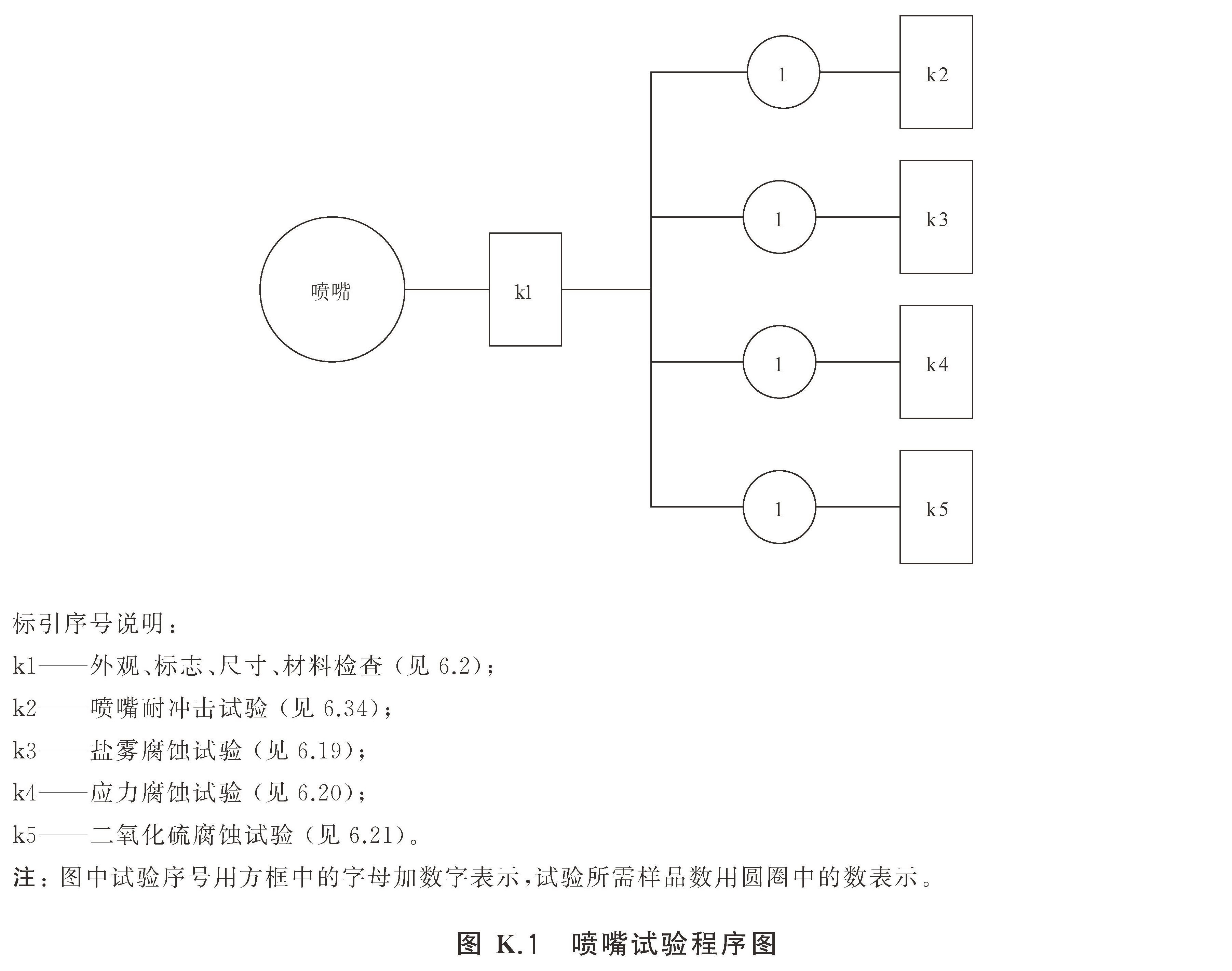 柜式气体灭火装置 GB16670-2025