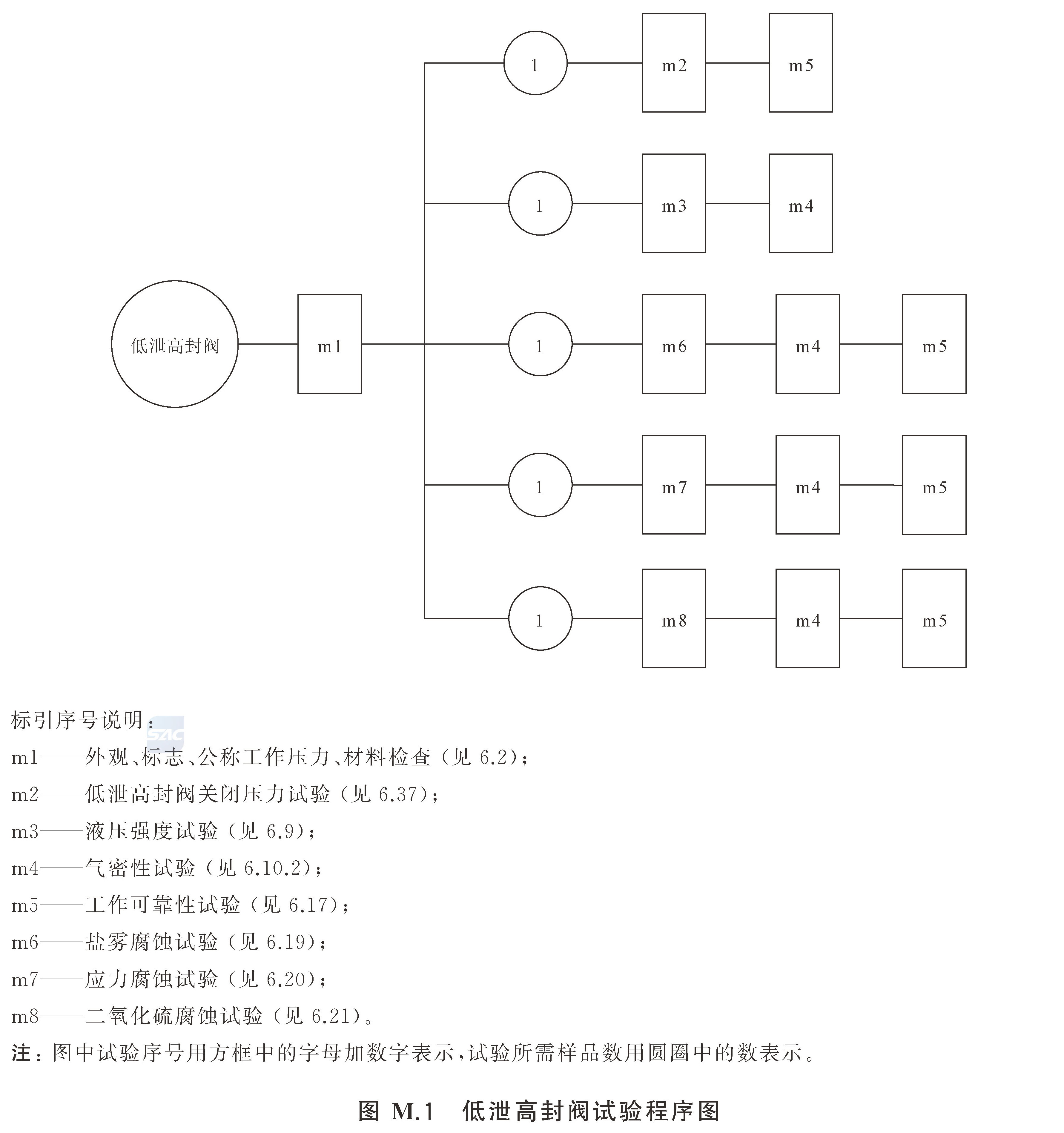 柜式气体灭火装置 GB16670-2025