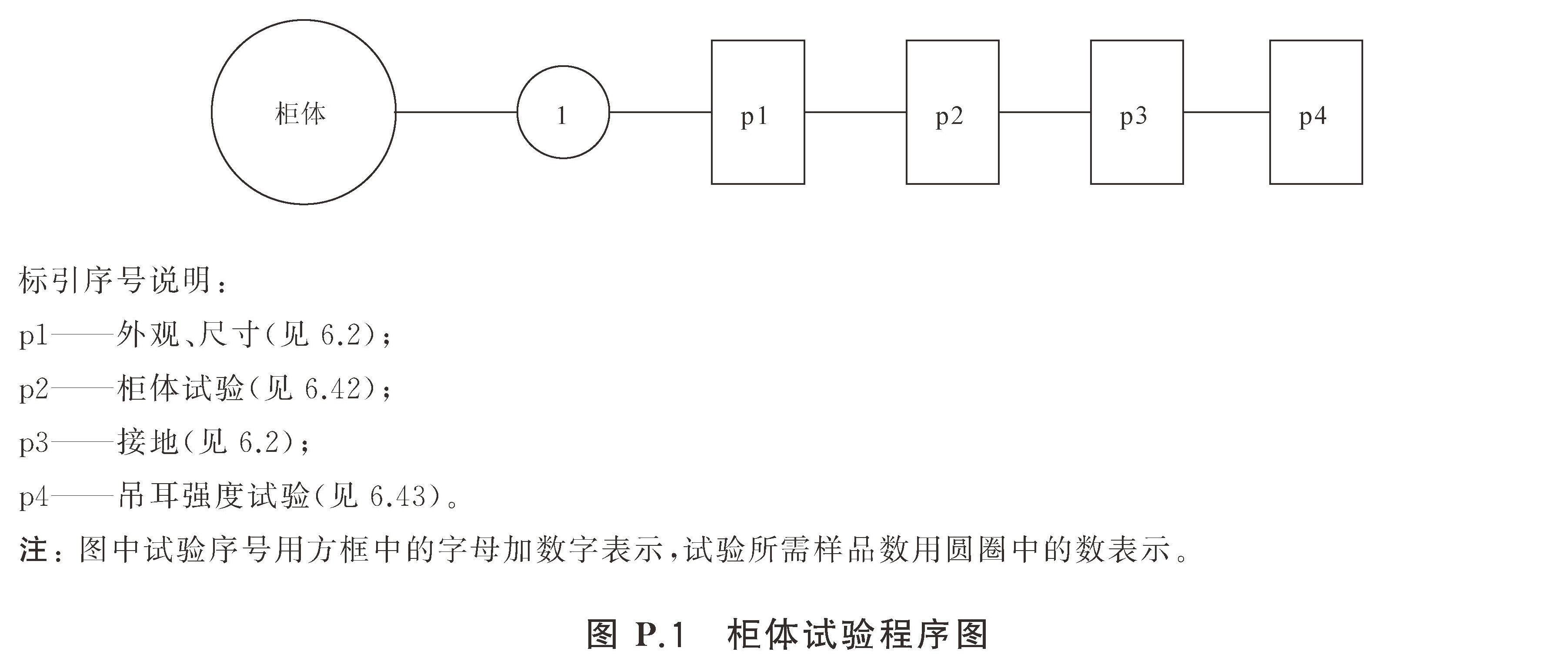 柜式气体灭火装置 GB16670-2025