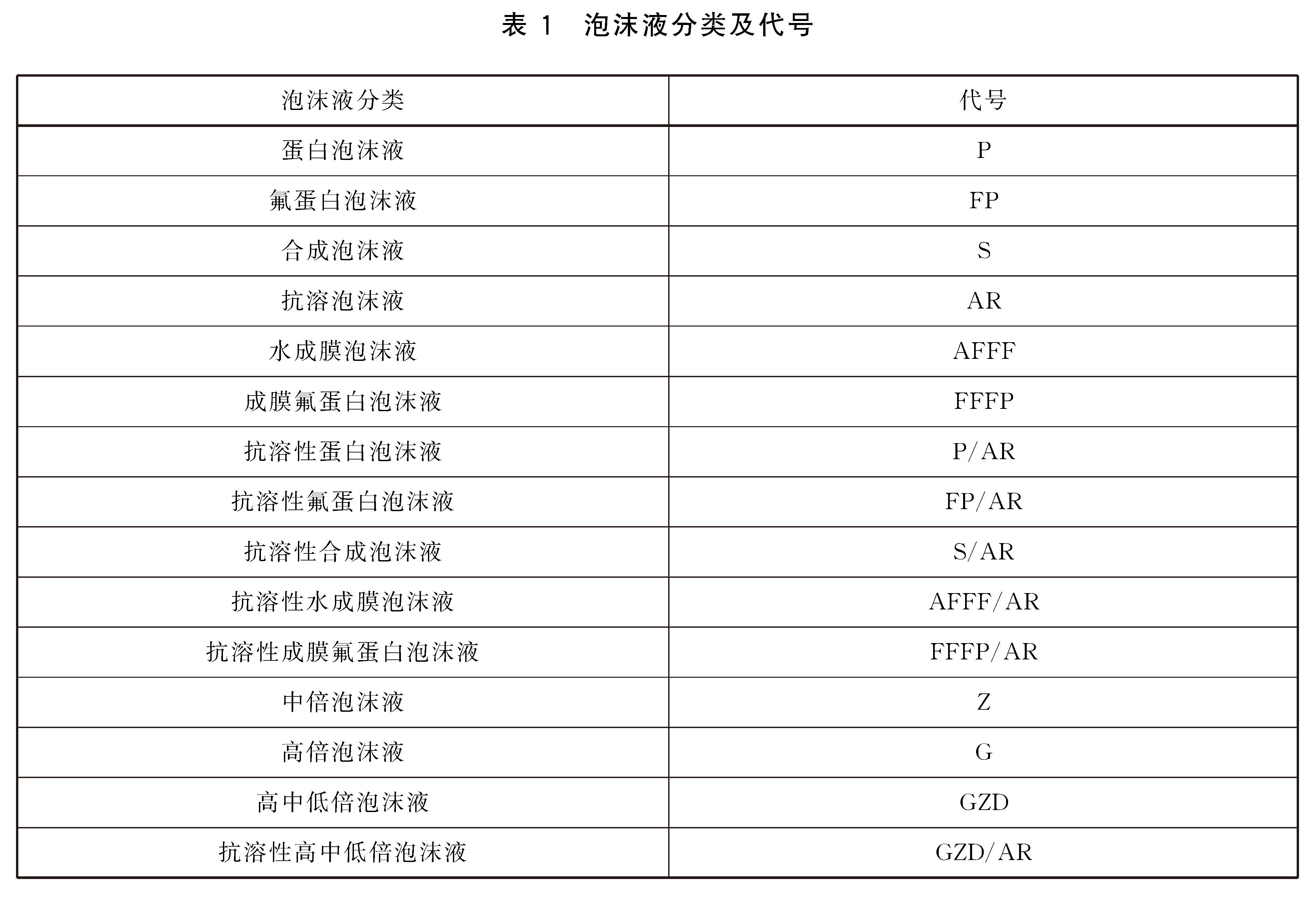 泡沫灭火剂 GB15308-2025