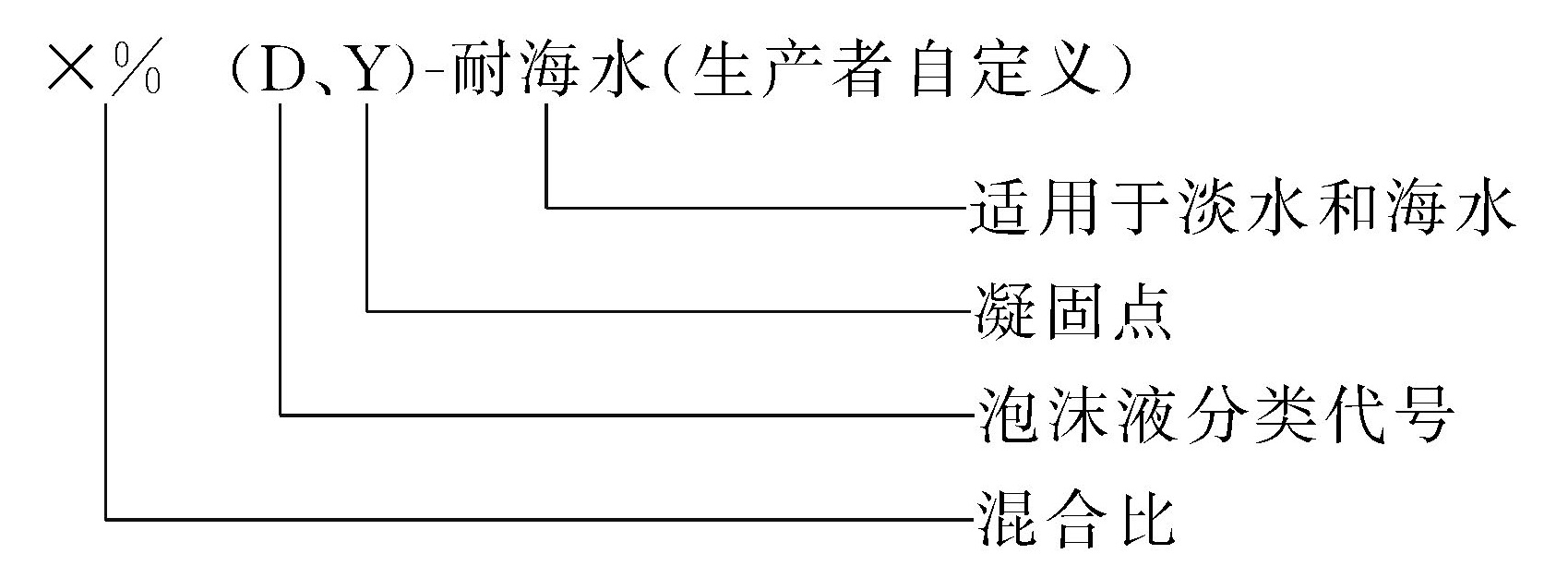 泡沫灭火剂 GB15308-2025