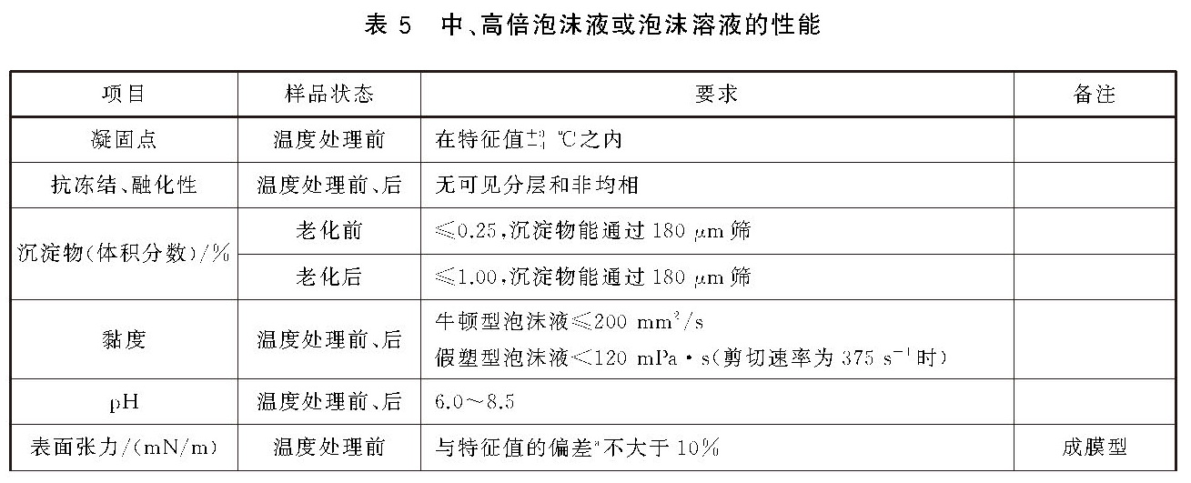 泡沫灭火剂 GB15308-2025