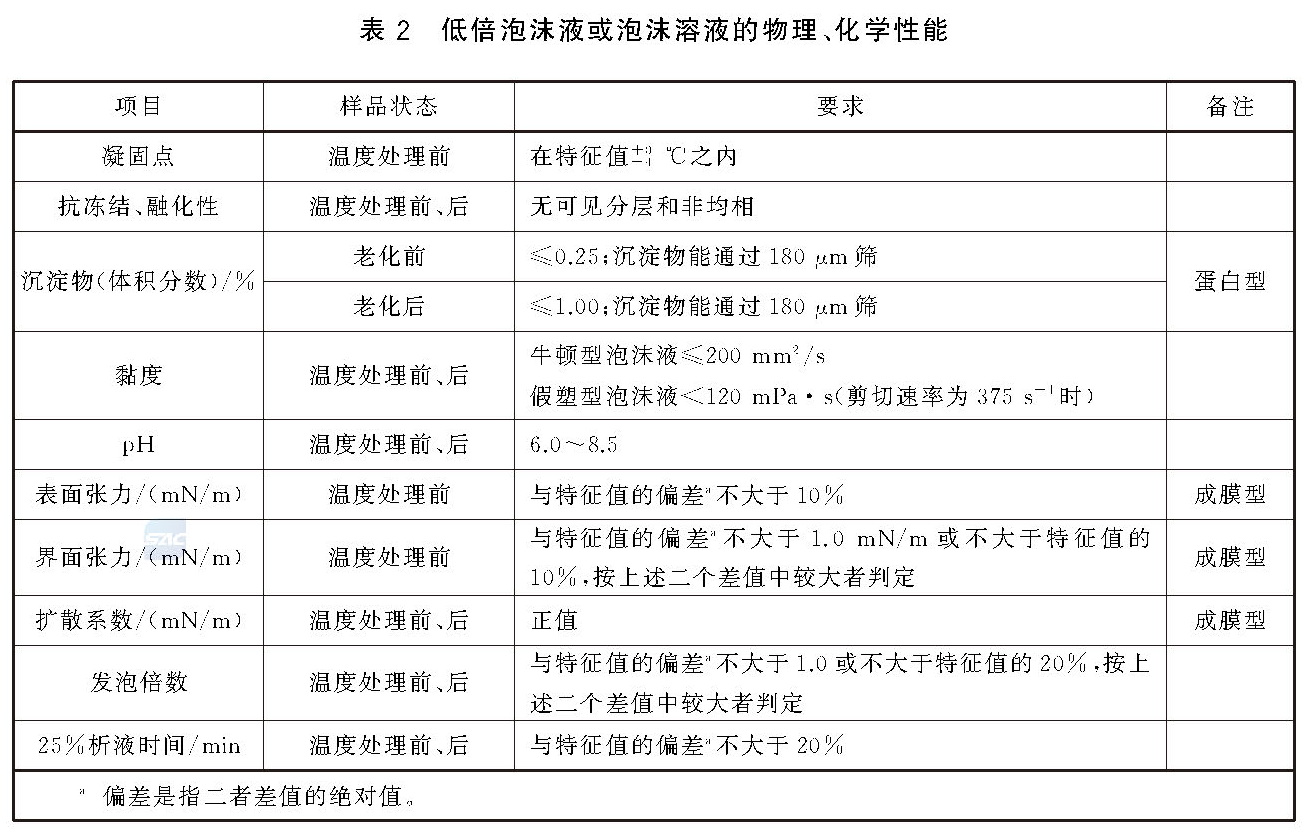 泡沫灭火剂 GB15308-2025