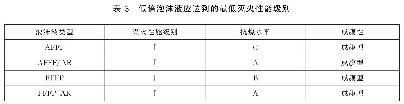泡沫灭火剂 GB15308-2025