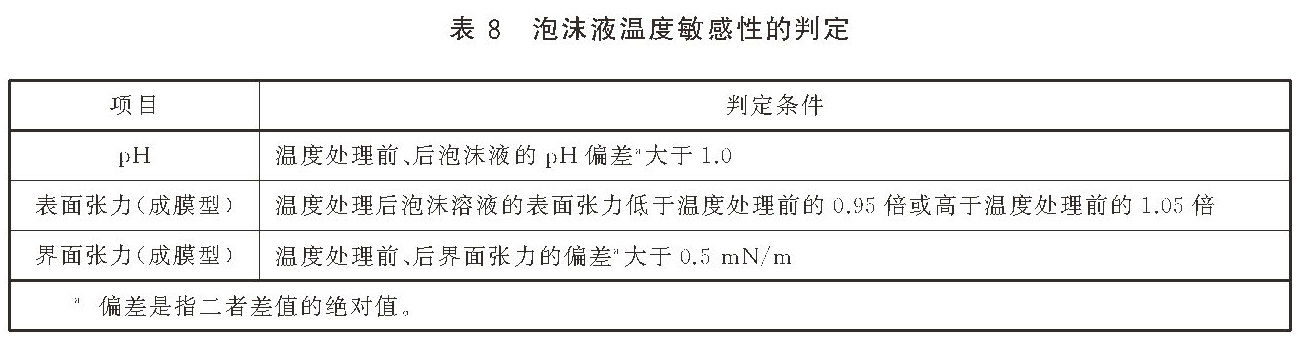 泡沫灭火剂 GB15308-2025