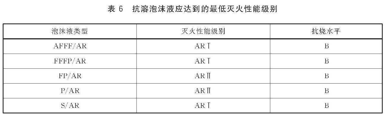 泡沫灭火剂 GB15308-2025