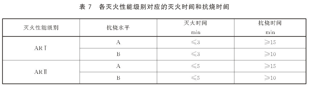泡沫灭火剂 GB15308-2025
