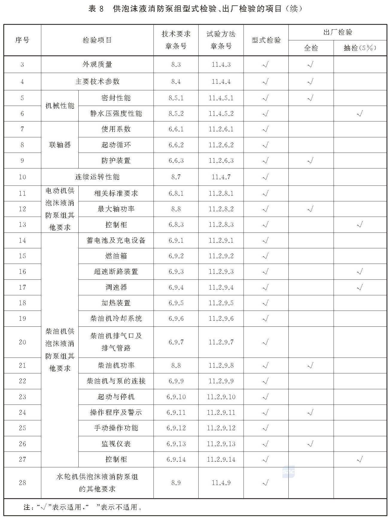 消防泵 GB6245-2025