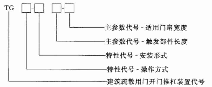 建筑疏散用门开门推杠装置 JG/T290-2010