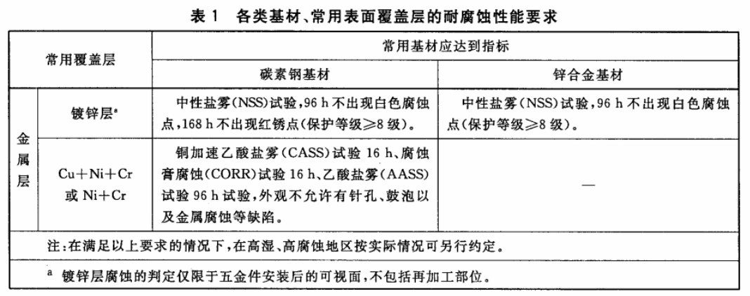 建筑疏散用门开门推杠装置 JG/T290-2010