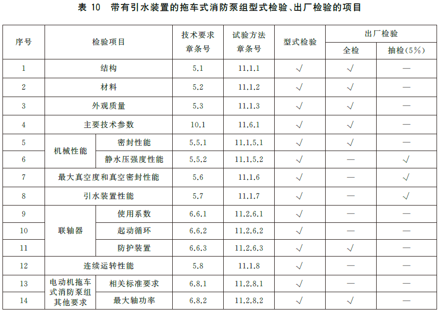 消防泵 GB6245-2025