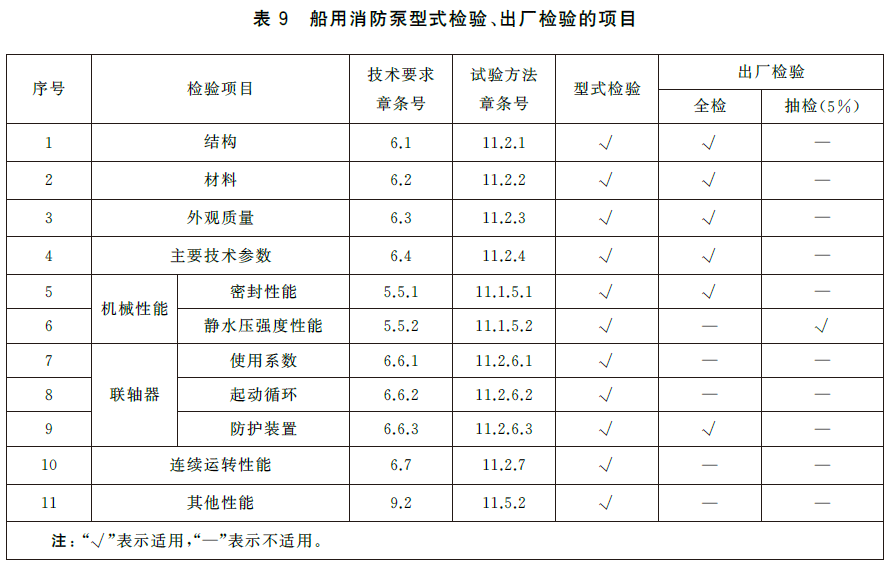 消防泵 GB6245-2025