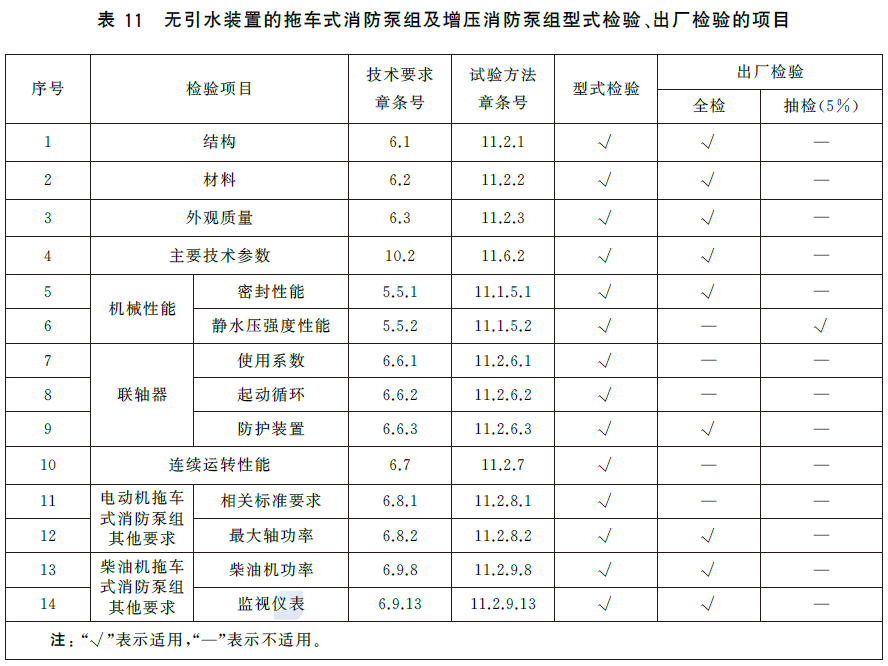 消防泵 GB6245-2025