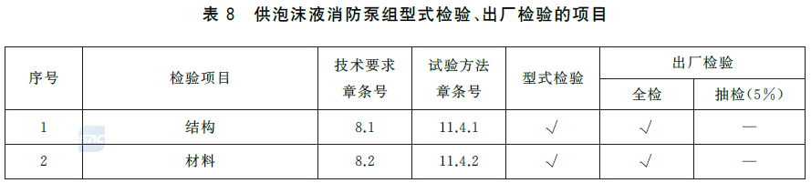 消防泵 GB6245-2025
