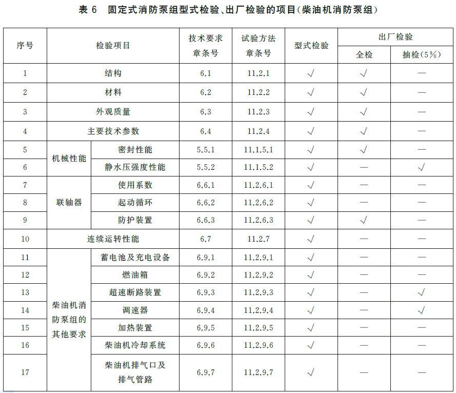 消防泵 GB6245-2025
