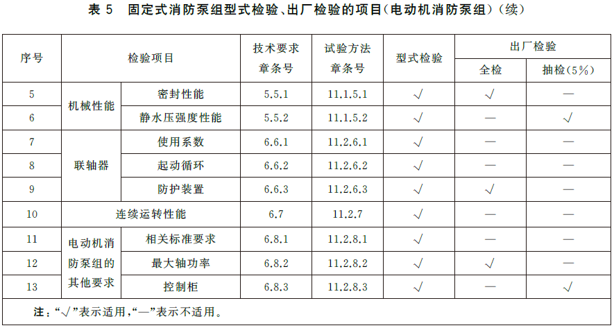 消防泵 GB6245-2025