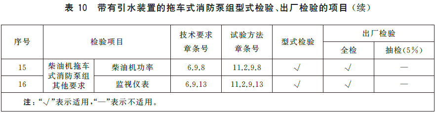消防泵 GB6245-2025