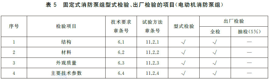 消防泵 GB6245-2025