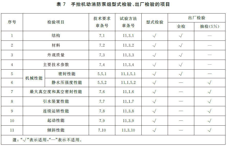 消防泵 GB6245-2025