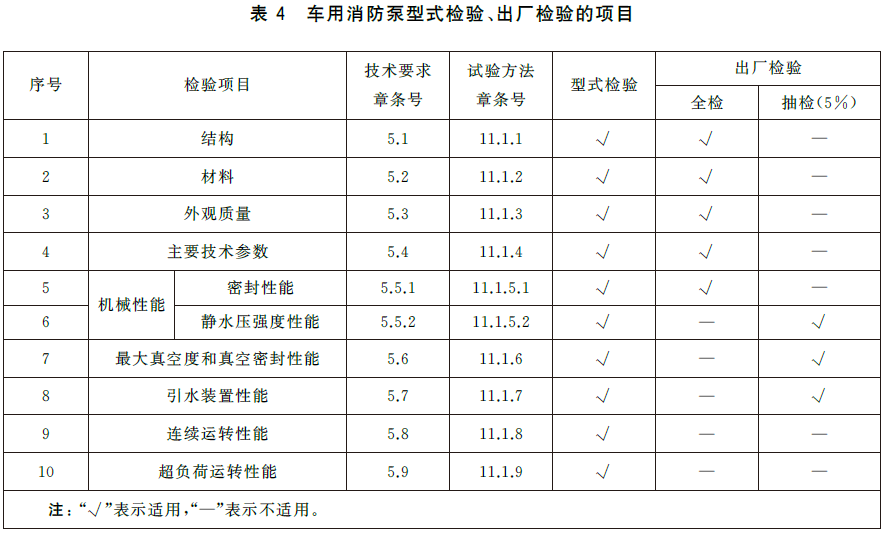 消防泵 GB6245-2025