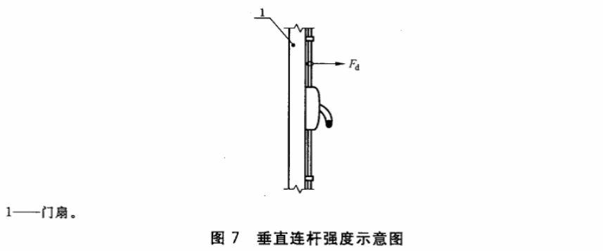 建筑疏散用门开门推杠装置 JG/T290-2010
