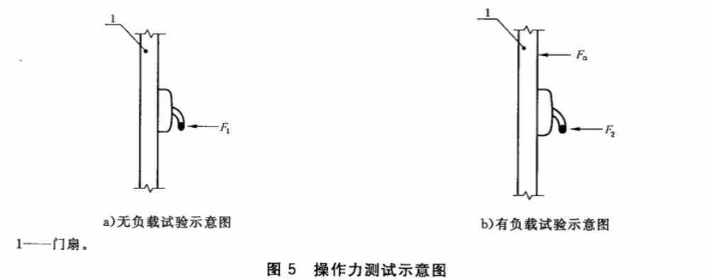 建筑疏散用门开门推杠装置 JG/T290-2010