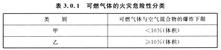 石油化工企业设计防火标准 GB50160-2008（2018年版）（附条文说明）