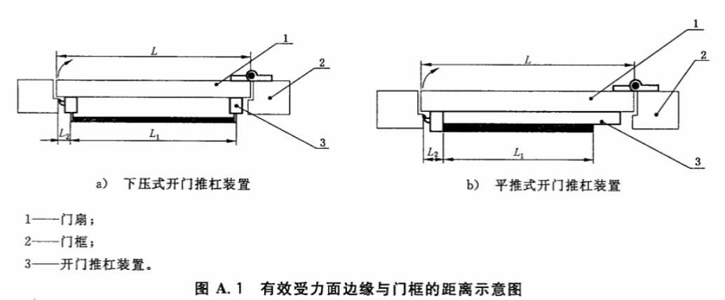 建筑疏散用门开门推杠装置 JG/T290-2010