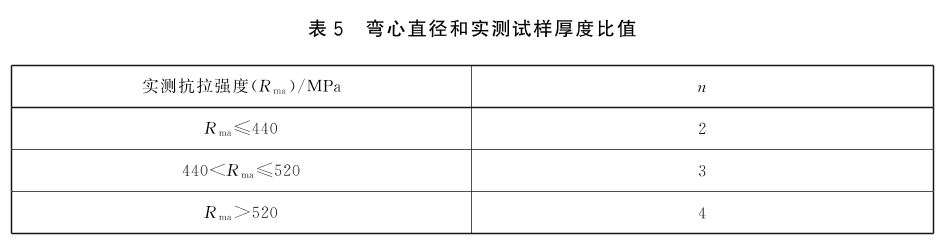 液化石油气钢瓶 GB5842-2023