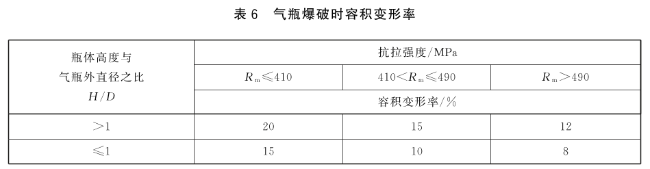 液化石油气钢瓶 GB5842-2023