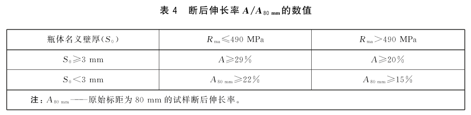液化石油气钢瓶 GB5842-2023