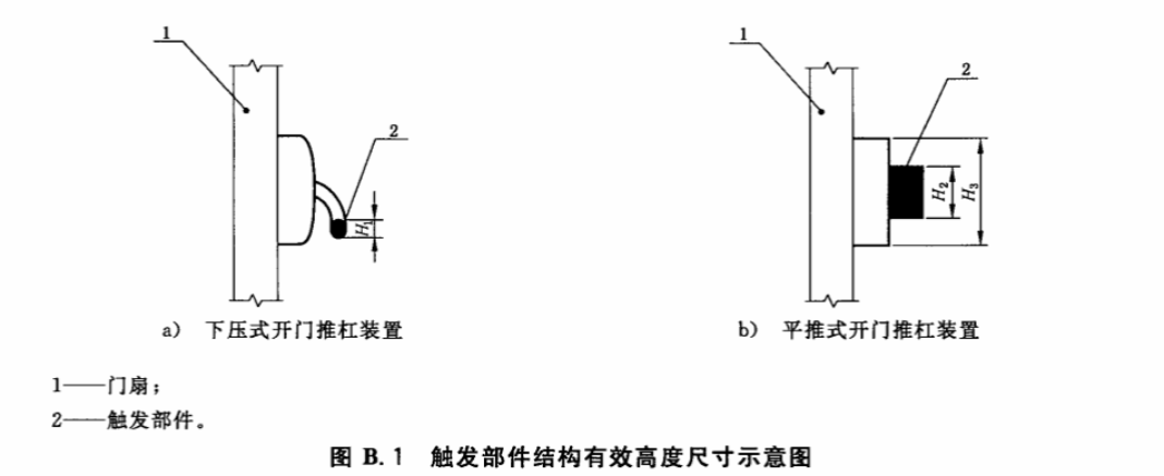 建筑疏散用门开门推杠装置 JG/T290-2010