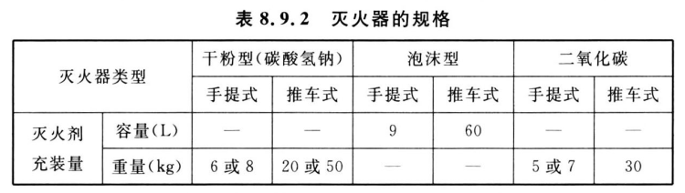 石油化工企业设计防火标准 GB50160-2008（2018年版）（附条文说明）