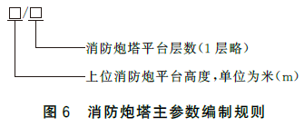 远控消防炮系统通用技术条件 GB19157-2025