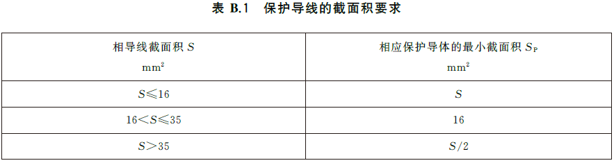 消防泵 GB6245-2025