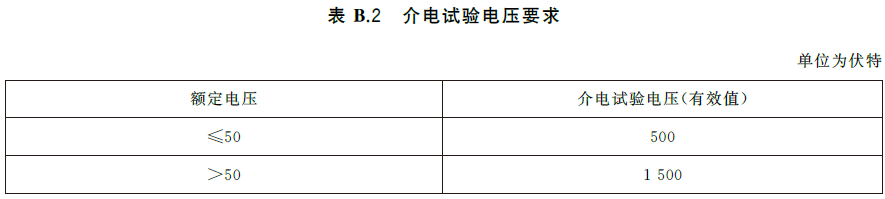 消防泵 GB6245-2025