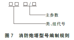 远控消防炮系统通用技术条件 GB19157-2025