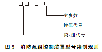 远控消防炮系统通用技术条件 GB19157-2025