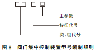 远控消防炮系统通用技术条件 GB19157-2025