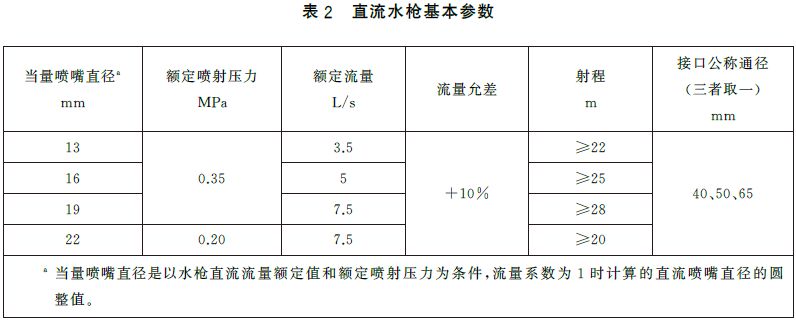 消防水枪 GB8181-2025