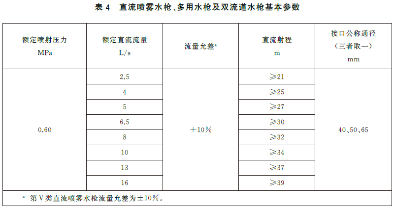 消防水枪 GB8181-2025