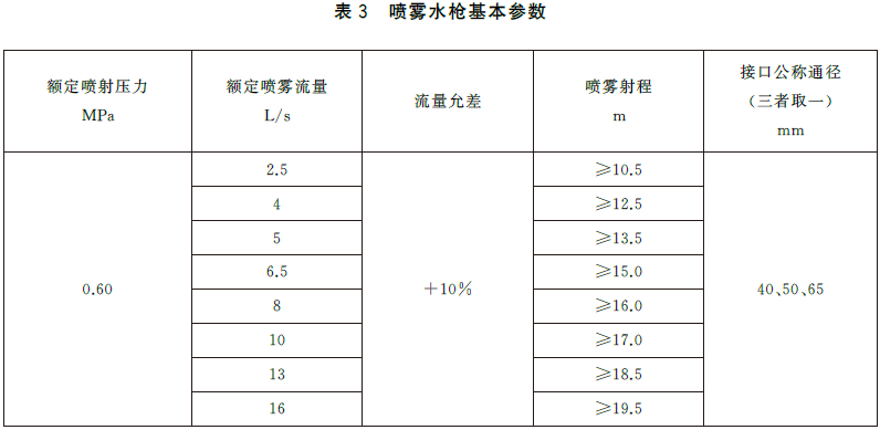消防水枪 GB8181-2025