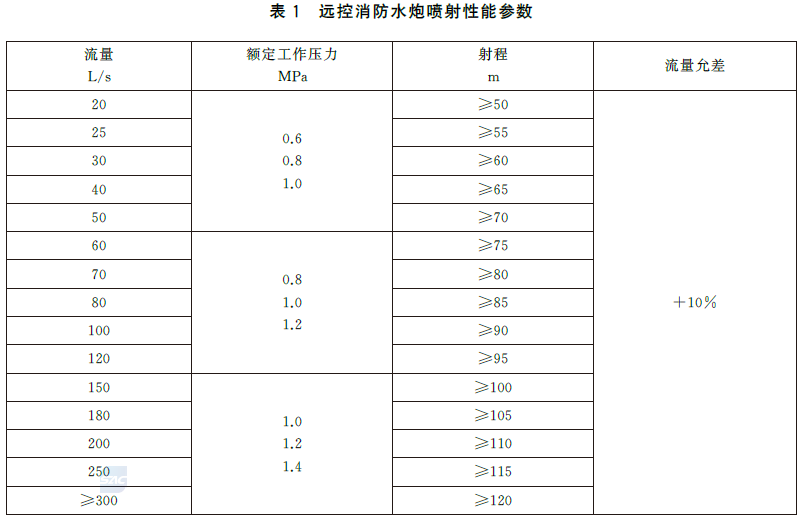 远控消防炮系统通用技术条件 GB19157-2025