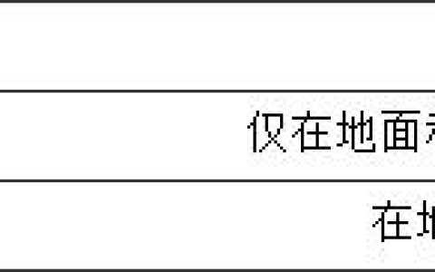 城市轨道交通车辆防火要求 CJ/T416-2012