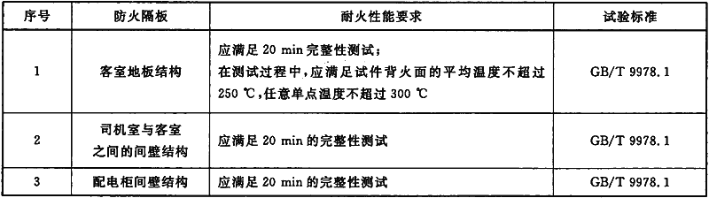 城市轨道交通车辆防火要求 CJ/T416-2012