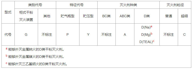 干粉灭火系统及部件通用技术条件 GB16668-2025
