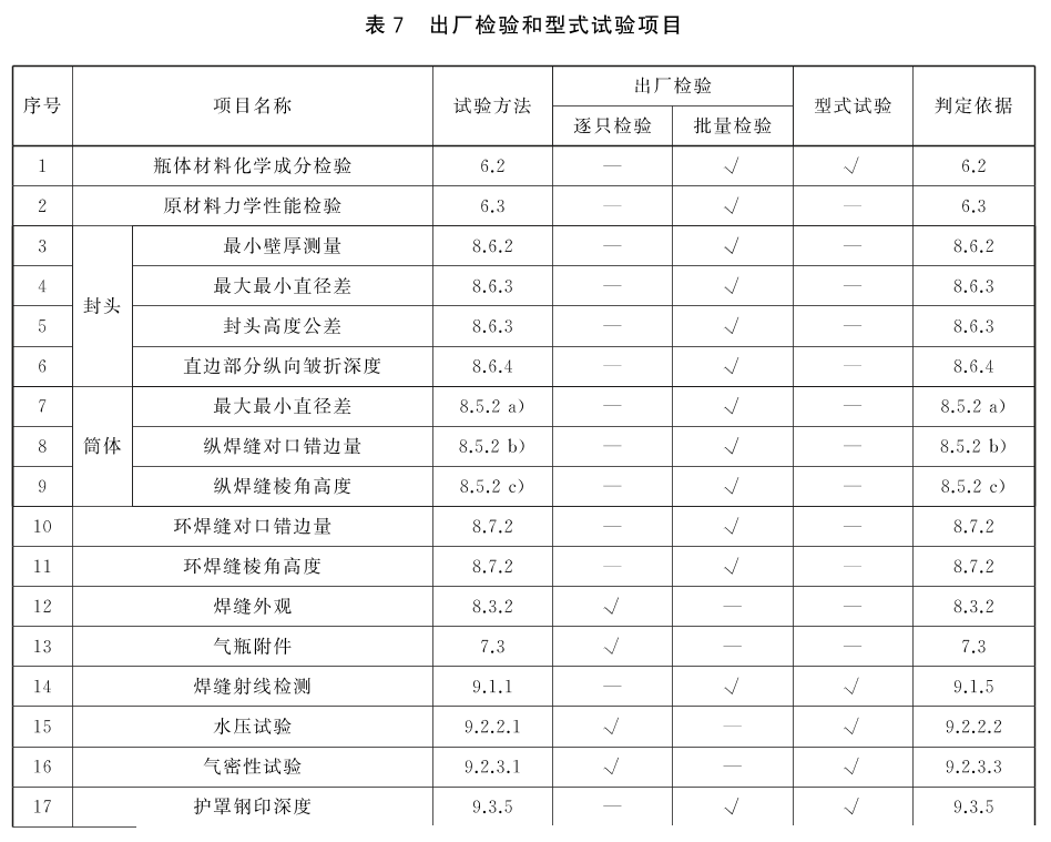 液化石油气钢瓶 GB5842-2023